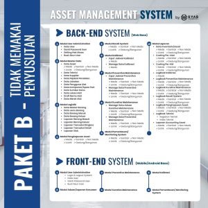 Efisiensi Pengelolaan Aset Rumah Sakit dengan SYAS Asset Management System